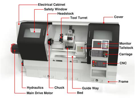 cnc lathe machine parts suppliers|cnc machine parts diagram.